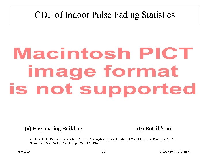 CDF of Indoor Pulse Fading Statistics (a) Engineering Building (b) Retail Store S. Kim,