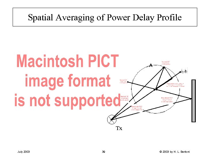 Spatial Averaging of Power Delay Profile A Tx July 2003 39 © 2003 by