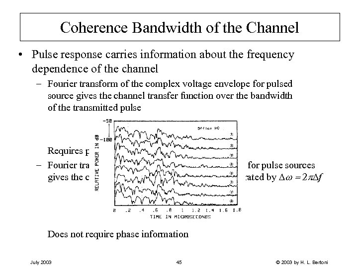 Coherence Bandwidth of the Channel • Pulse response carries information about the frequency dependence