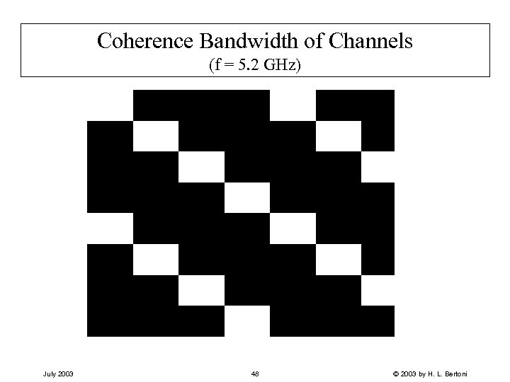 Coherence Bandwidth of Channels (f = 5. 2 GHz) July 2003 48 © 2003