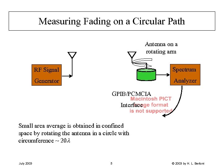 Measuring Fading on a Circular Path Antenna on a rotating arm RF Signal Spectrum