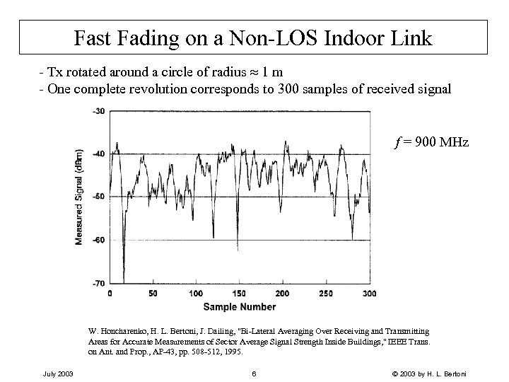 Fast Fading on a Non-LOS Indoor Link - Tx rotated around a circle of