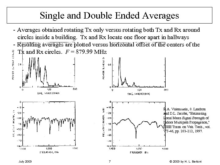 Single and Double Ended Averages - Averages obtained rotating Tx only versus rotating both