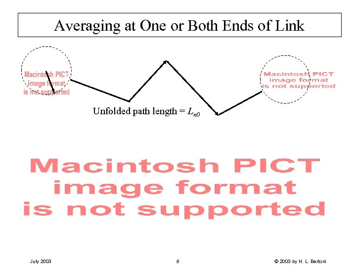 Averaging at One or Both Ends of Link Unfolded path length = Ln 0