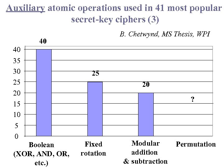 Auxiliary atomic operations used in 41 most popular secret-key ciphers (3) B. Chetwynd, MS