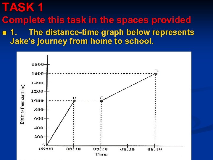 TASK 1 Complete this task in the spaces provided n 1. The distance-time graph