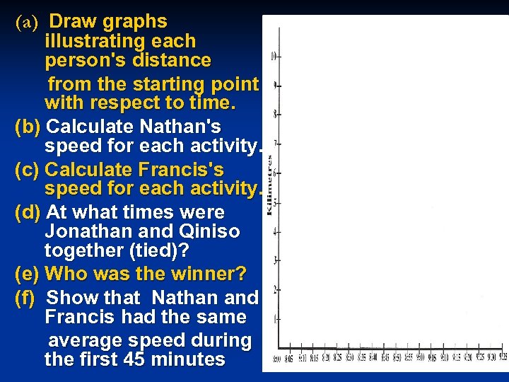 (a) Draw graphs illustrating each person's distance from the starting point with respect to