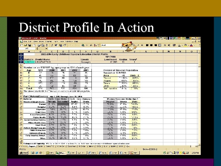 District Profile In Action 