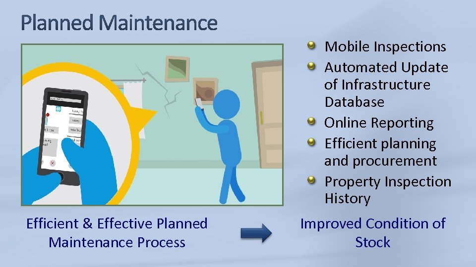 Mobile Inspections Automated Update of Infrastructure Database Online Reporting Efficient planning and procurement Property