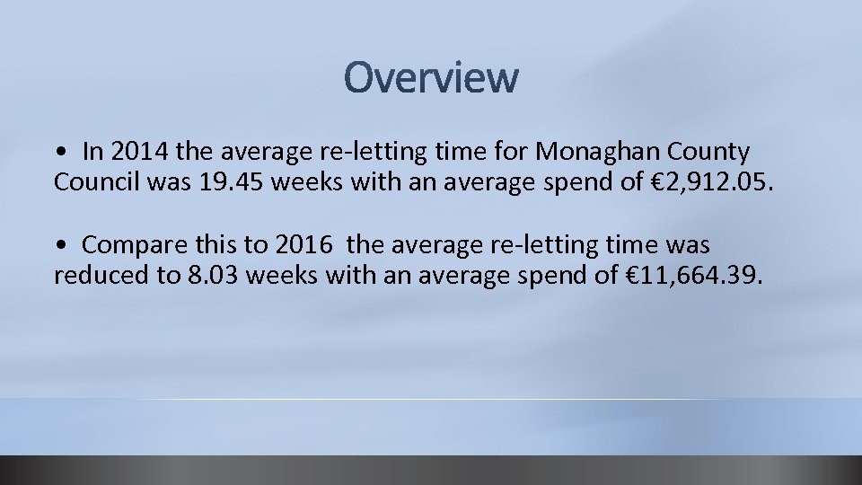  • In 2014 the average re-letting time for Monaghan County Council was 19.