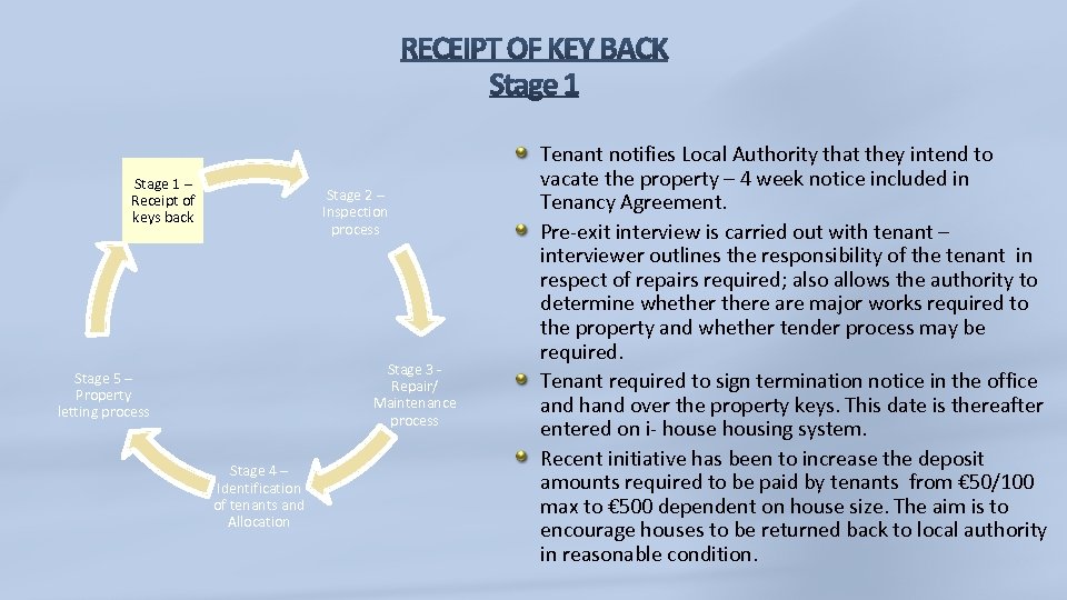 Stage 1 – Receipt of keys back Stage 2 – Inspection process Stage 3