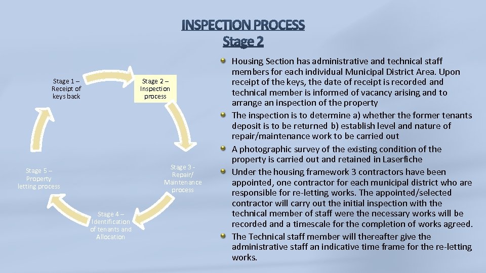 Stage 1 – Receipt of keys back Stage 2 – Inspection process Stage 3