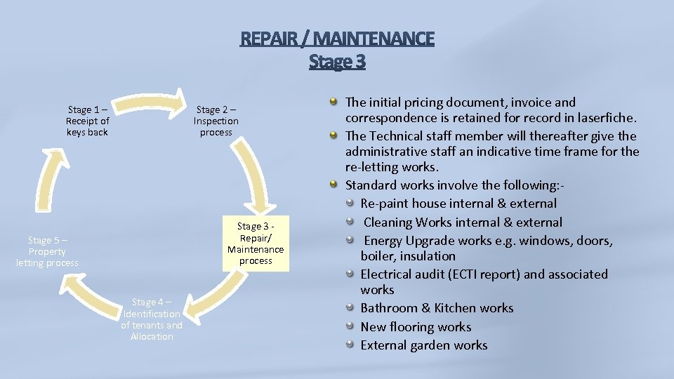 Stage 2 – Inspection process Stage 1 – Receipt of keys back Stage 3