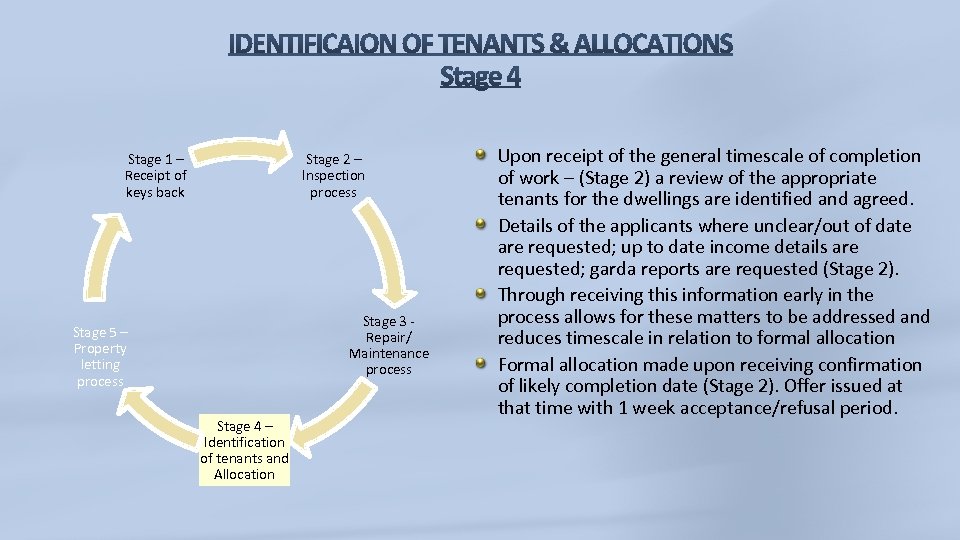 Stage 2 – Inspection process Stage 1 – Receipt of keys back Stage 3
