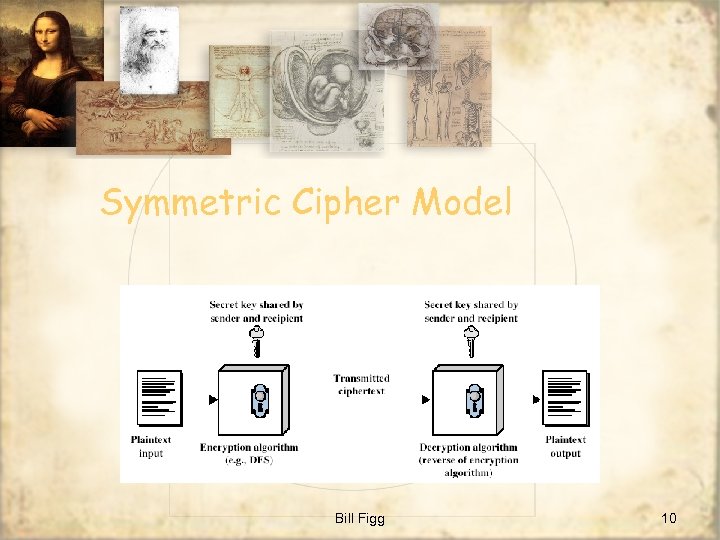 Symmetric Cipher Model Bill Figg 10 