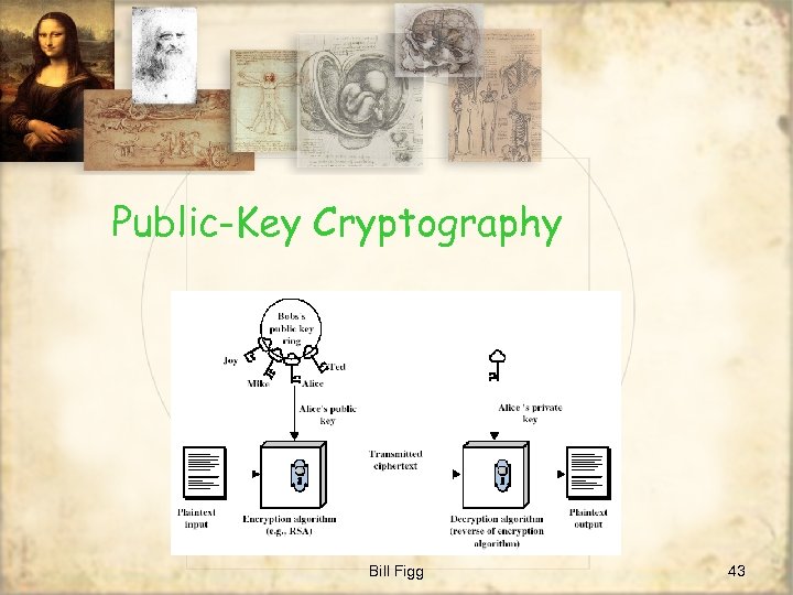 Public-Key Cryptography Bill Figg 43 