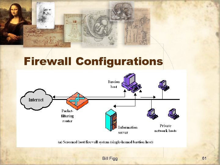 Firewall Configurations Bill Figg 61 