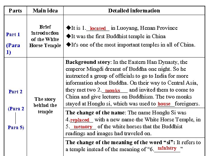 Parts Part 1 (Para 1) Main idea Brief u. It is 1. ____ in