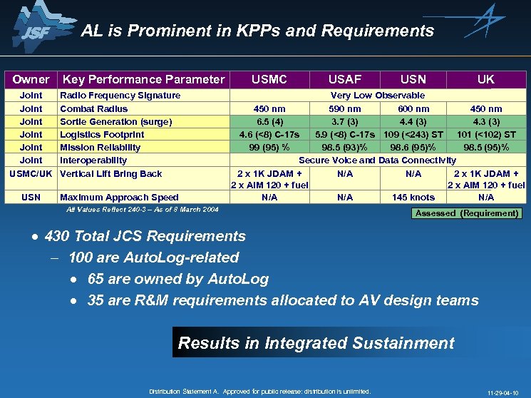 F-35 JSF Global Sustainment Luke Gill VP LM