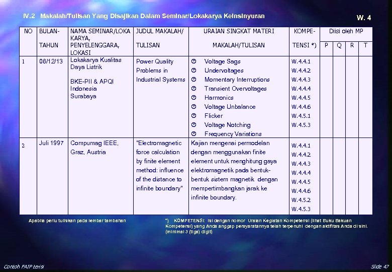 IV. 2 Makalah/Tulisan Yang Disajikan Dalam Seminar/Lokakarya Keinsinyuran NO BULAN- TAHUN 1 06/12/13 2