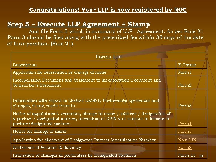 Congratulations! Your LLP is now registered by ROC Step 5 – Execute LLP Agreement