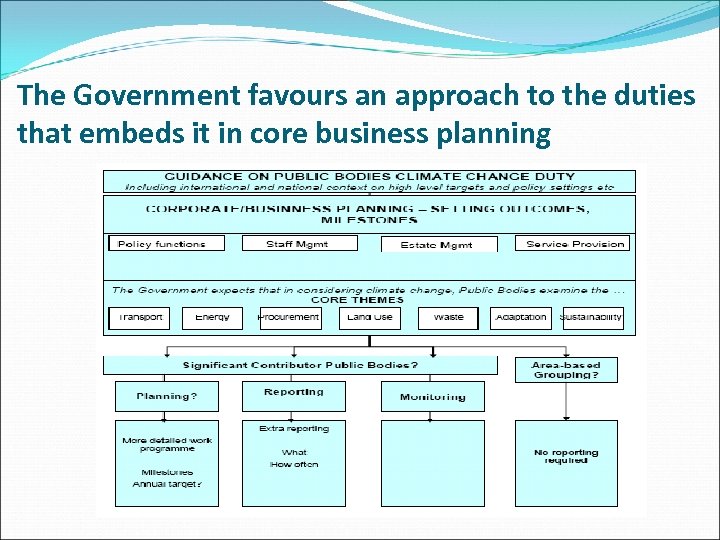 The Government favours an approach to the duties that embeds it in core business