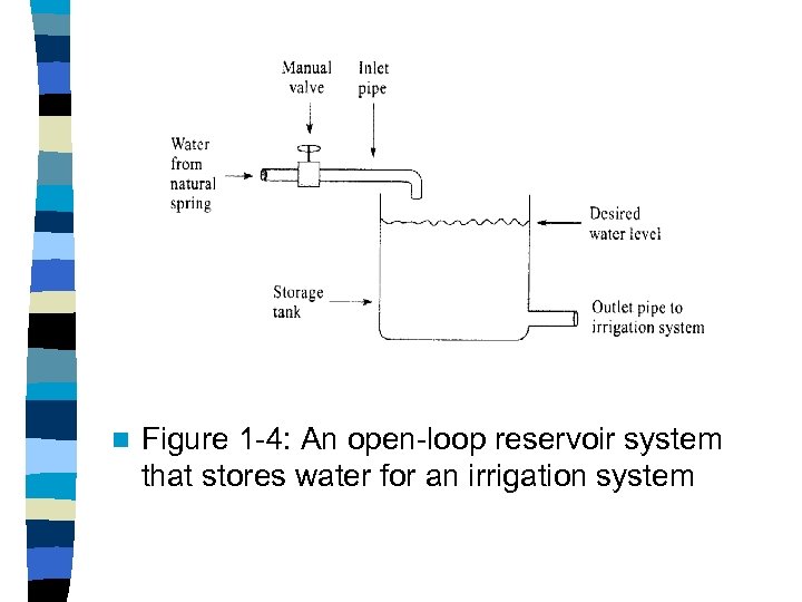 n Figure 1 -4: An open-loop reservoir system that stores water for an irrigation