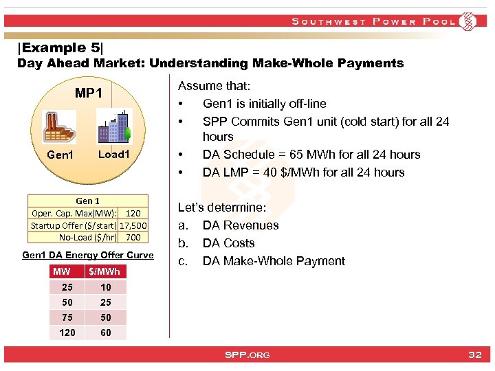 |Example 5| Day Ahead Market: Understanding Make-Whole Payments MP 1 Gen 1 Load 1