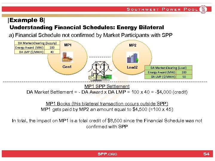 |Example 8| Understanding Financial Schedules: Energy Bilateral a) Financial Schedule not confirmed by Market