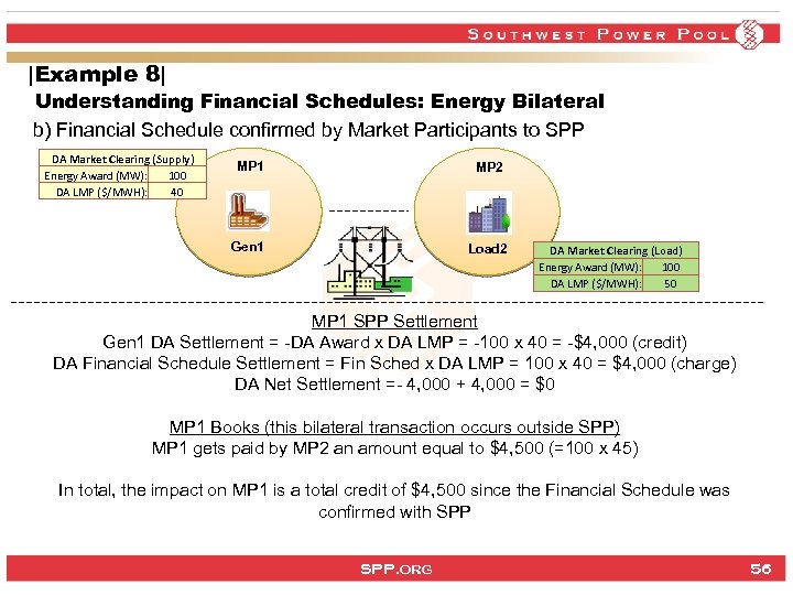 |Example 8| Understanding Financial Schedules: Energy Bilateral b) Financial Schedule confirmed by Market Participants