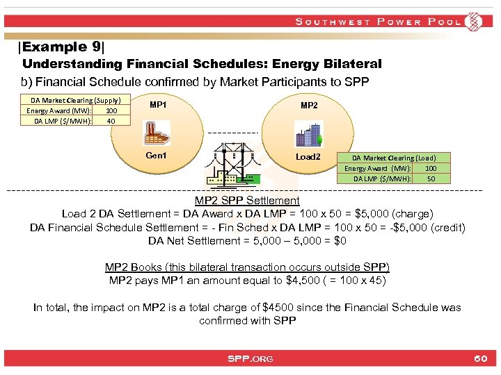 |Example 9| Understanding Financial Schedules: Energy Bilateral b) Financial Schedule confirmed by Market Participants