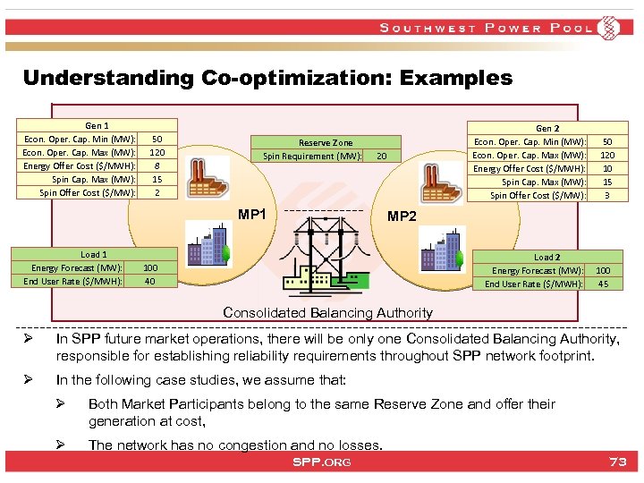 Understanding Co-optimization: Examples Gen 1 Econ. Oper. Cap. Min (MW): Econ. Oper. Cap. Max