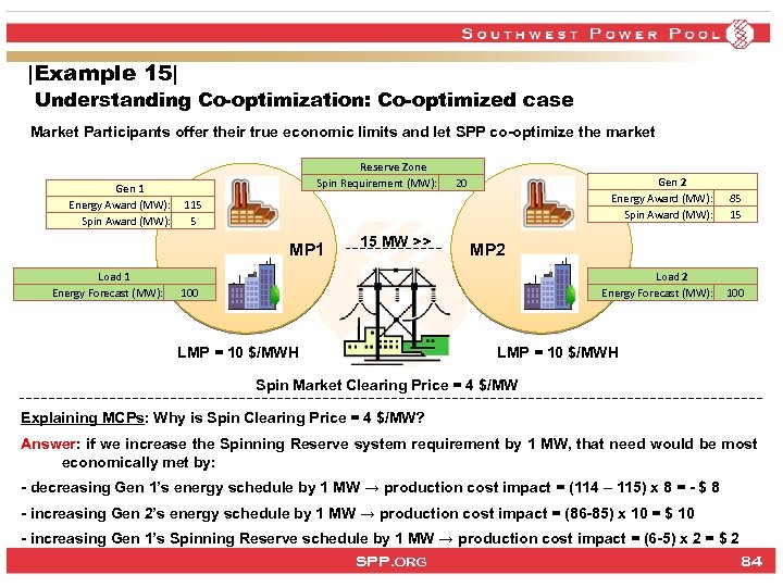 |Example 15| Understanding Co-optimization: Co-optimized case Market Participants offer their true economic limits and