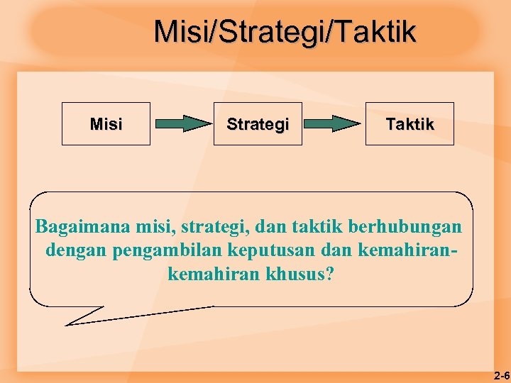 Misi/Strategi/Taktik Misi Strategi Taktik Bagaimana misi, strategi, dan taktik berhubungan dengan pengambilan keputusan dan