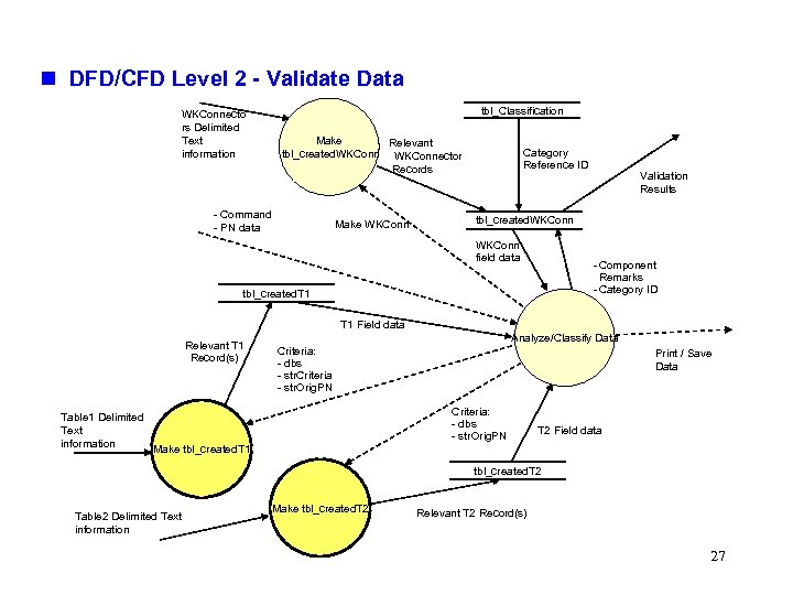 n DFD/CFD Level 2 - Validate Data WKConnecto rs Delimited Text information tbl_Classification Make