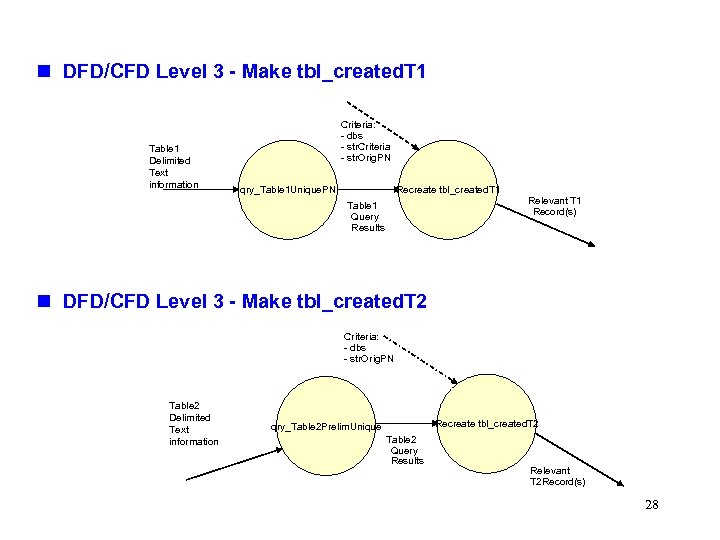 n DFD/CFD Level 3 - Make tbl_created. T 1 Table 1 Delimited Text information