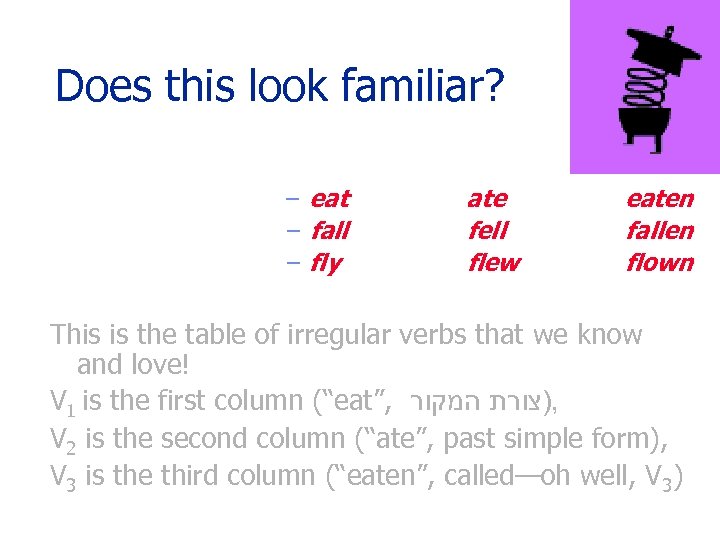 Does this look familiar? – eat – fall – fly ate fell flew eaten