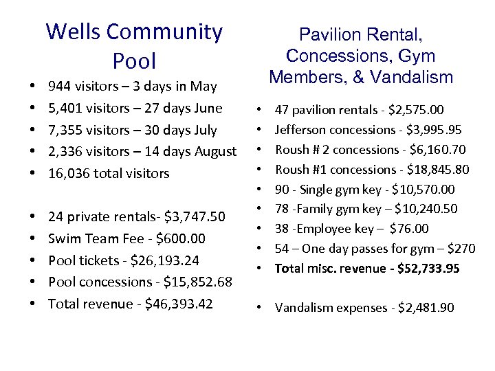 Wells Community Pool • • • 944 visitors – 3 days in May 5,