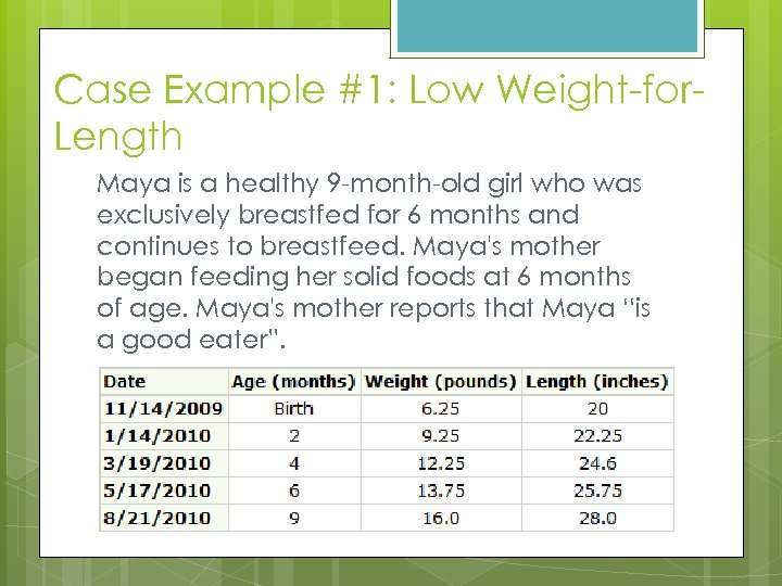 Case Example #1: Low Weight-for. Length Maya is a healthy 9 -month-old girl who