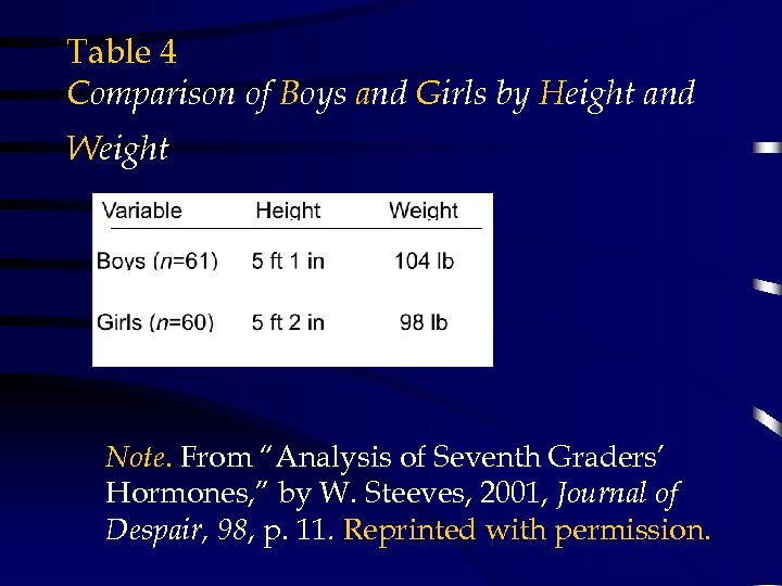 Table 4 Comparison of Boys and Girls by Height and Weight Note. From “Analysis