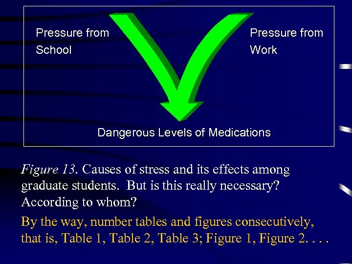 Pressure from School Pressure from Work Dangerous Levels of Medications Figure 13. Causes of