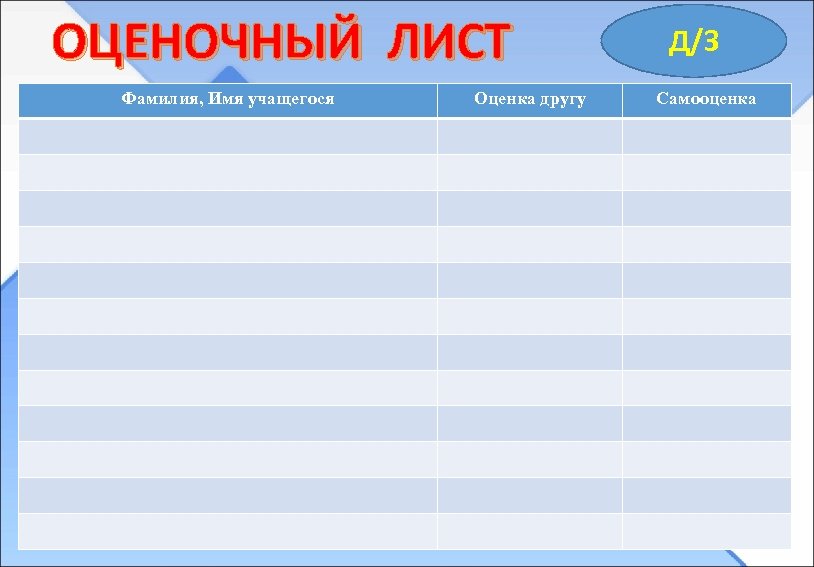 ОЦЕНОЧНЫЙ ЛИСТ Фамилия, Имя учащегося Оценка другу Д/З Самооценка 