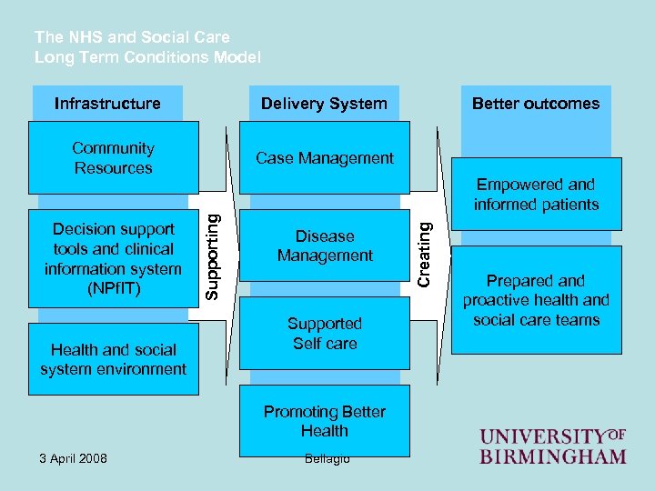 The NHS and Social Care Long Term Conditions Model Delivery System Infrastructure Community Resources