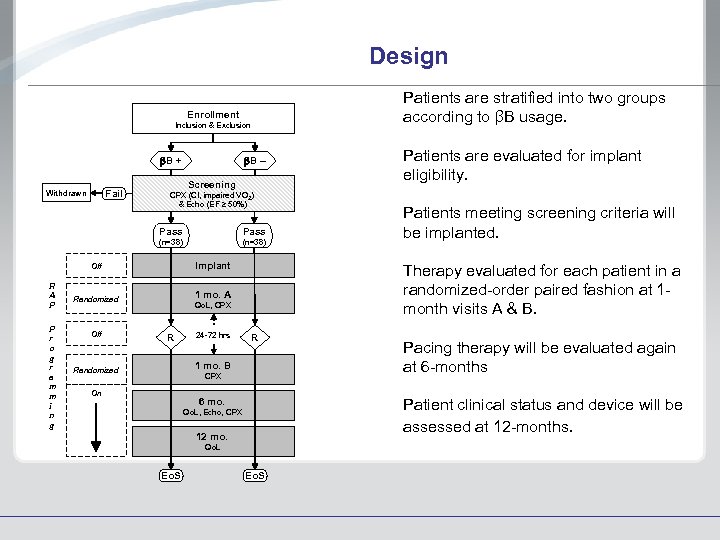 Design Patients are stratified into two groups according to βB usage. Enrollment Inclusion &