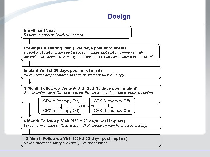 Design Enrollment Visit Document inclusion / exclusion criteria Pre-Implant Testing Visit (1 -14 days