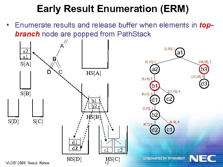 Early Result Enumeration (ERM) • Enumerate results and release buffer when elements in topbranch