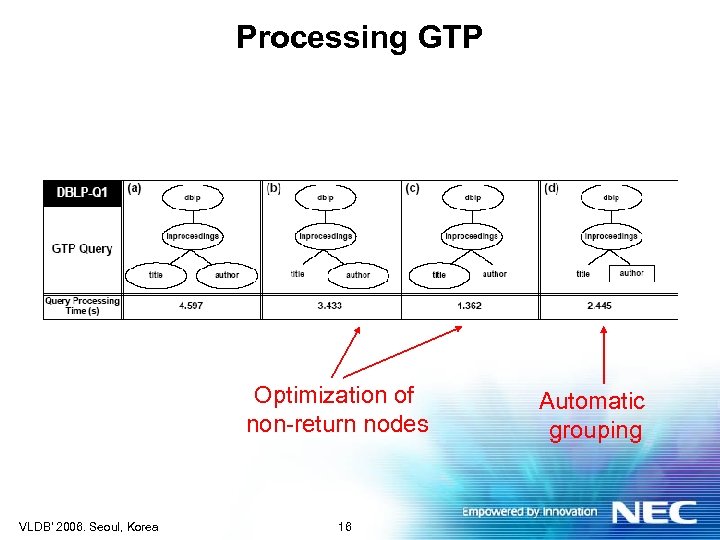 Processing GTP Optimization of non-return nodes VLDB' 2006. Seoul, Korea 16 Automatic grouping 