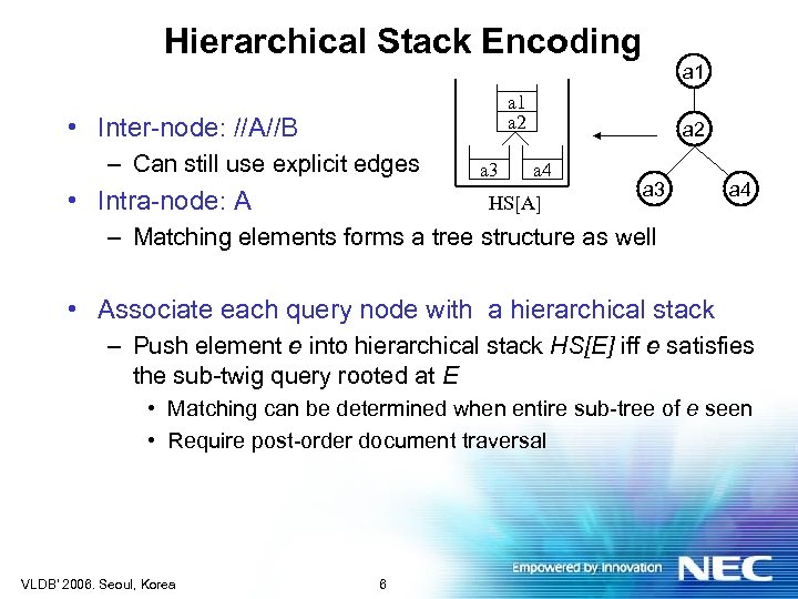 Hierarchical Stack Encoding a 1 a 2 • Inter-node: //A//B – Can still use