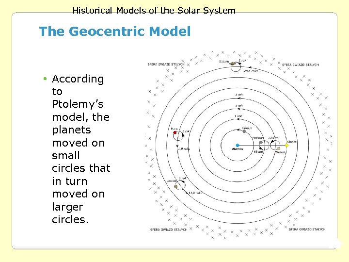 Historical Models of the Solar System The Geocentric Model • According to Ptolemy’s model,
