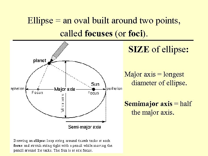 Ellipse = an oval built around two points, called focuses (or foci). SIZE of